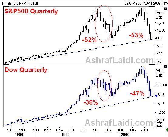 Multi Year Equity Cycles - SPX Quarterly Feb 17 (Chart 1)